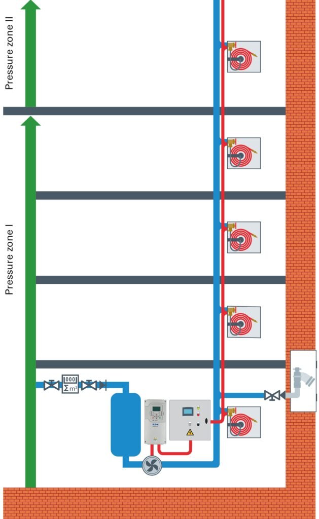 A fire extinguishing system with maximum flexibility