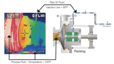 Sealing solutions deliver significant savings for pulp mill