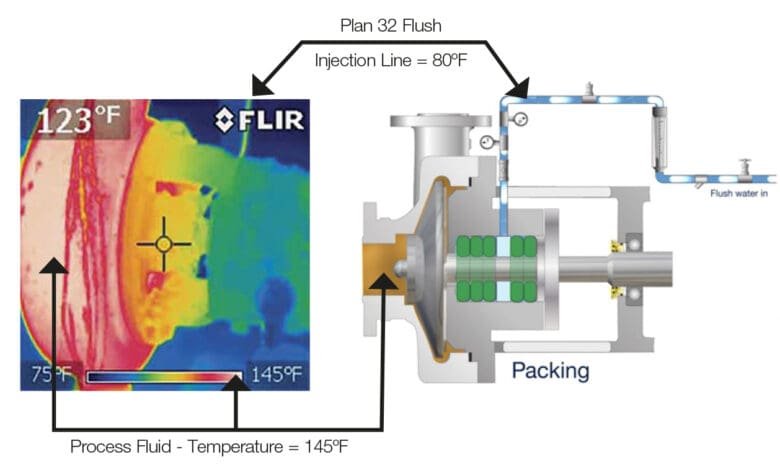 Sealing solutions deliver significant savings for pulp mill