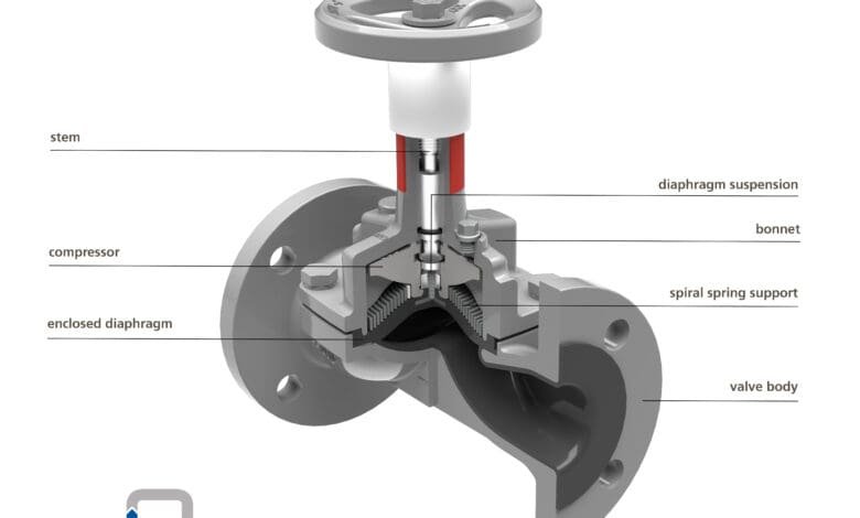 Handling aggressive media with industrial diaphragm valves