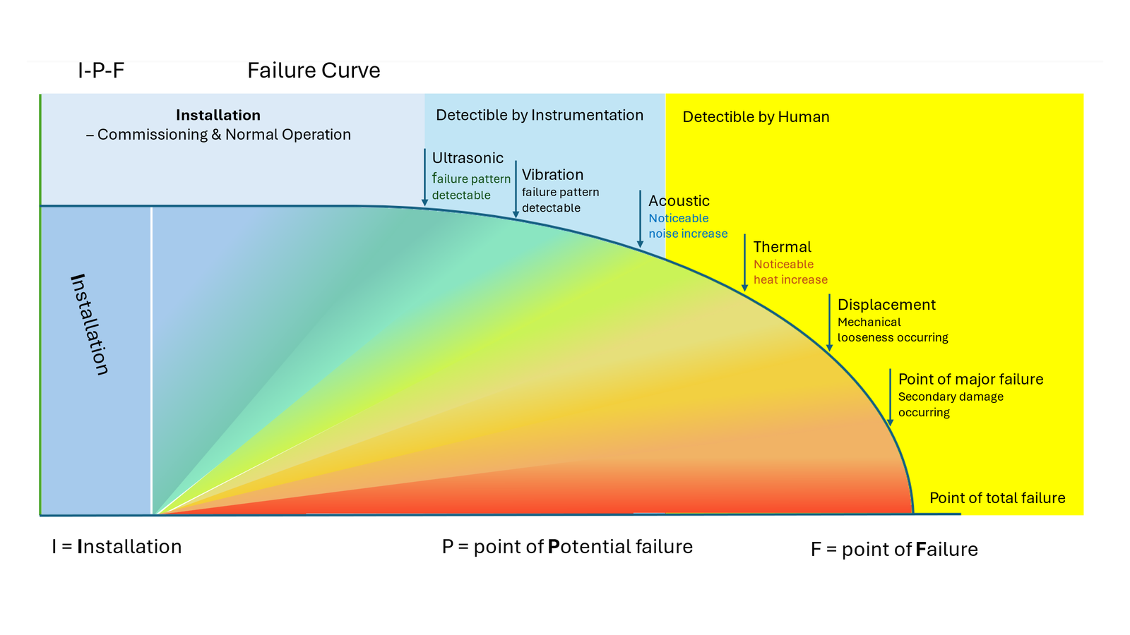 Begin your condition monitoring journey | NEW Flow Magazine